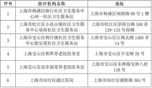 医保定点拟新增，徐汇1家零售药店经营范围有调整