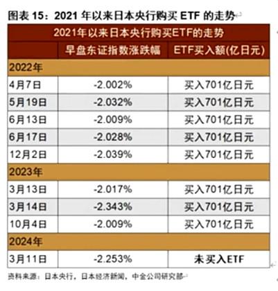 十年盈利33万亿日本央妈真的不再加仓股市了未来散户可能8折接盘吗