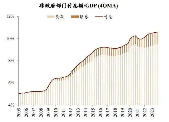 广义货币供应量达到300万亿是什么概念