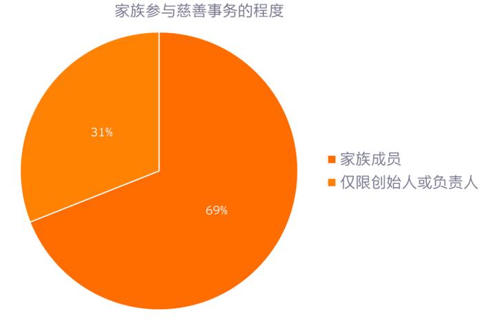 源于家族，回馈社会——香港科技大学与安永联合发布《2024年大中华区家族办公室现状调研报告》