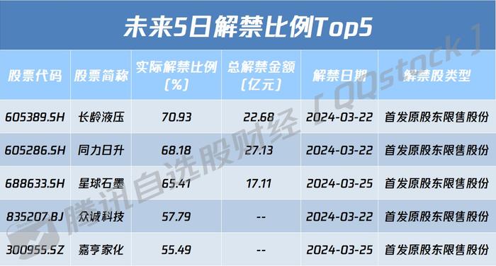 A股盘前播报 | 30个转基因品种过审 国办发文：扩大银行保险领域外资金融机构准入