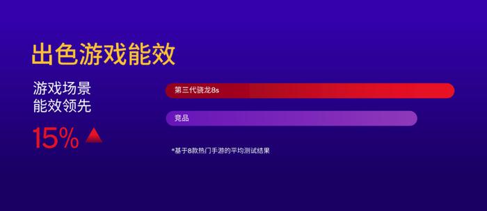 第三代骁龙8s详解：同属8系的强劲性能，更有旗舰级AI能力