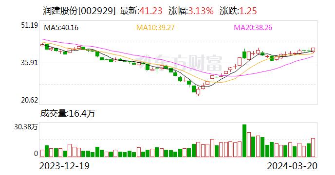 润建股份：公司网站上有AI相关内容