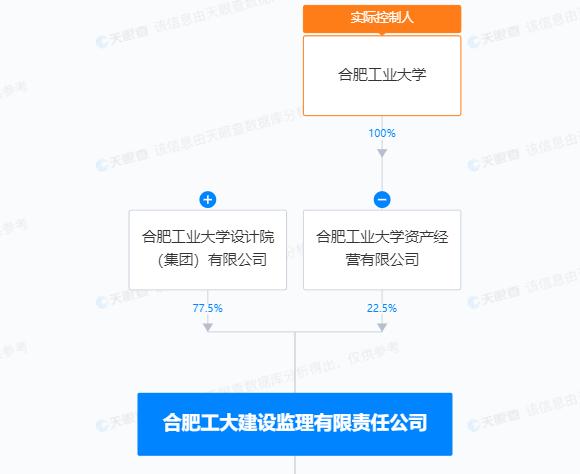 涉及2起安全生产事故！合肥工大建设监理有限责任公司二月份收3张罚单