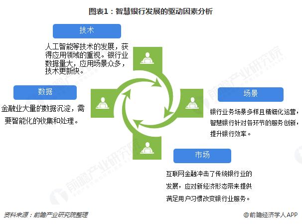 AI“干掉”4万美国银行人！美国银行CEO：剩余员工收入更高了【附智慧银行产业链分析】