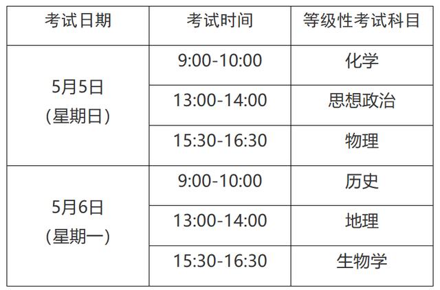 今年起，“小三门”考试成绩仅当年有效！2024高中学业考报考安排出炉