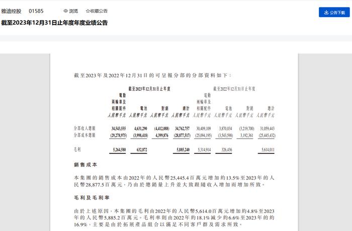 雅迪控股2023年毛利率减少6.6% 收入增长速度较前两年有所放缓