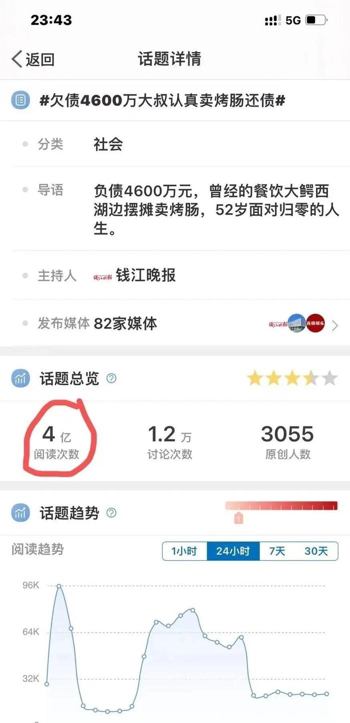 欠债4600万，曾在西湖边卖烤肠，他说「食字下面是一个良」，4亿人围观：这肠真得尝一尝！