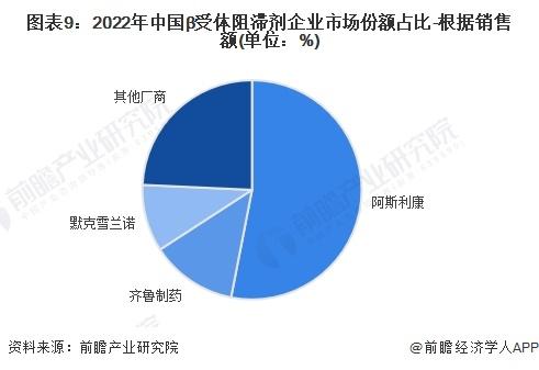 2024年中国降压药七大细分市场竞争状况全面分析【组图】