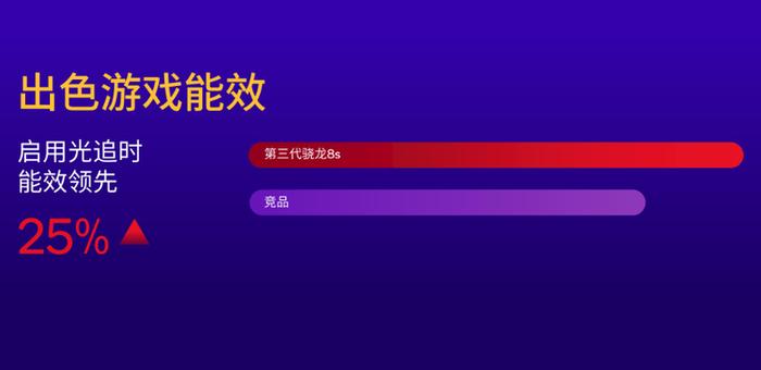 第三代骁龙8s详解：同属8系的强劲性能，更有旗舰级AI能力