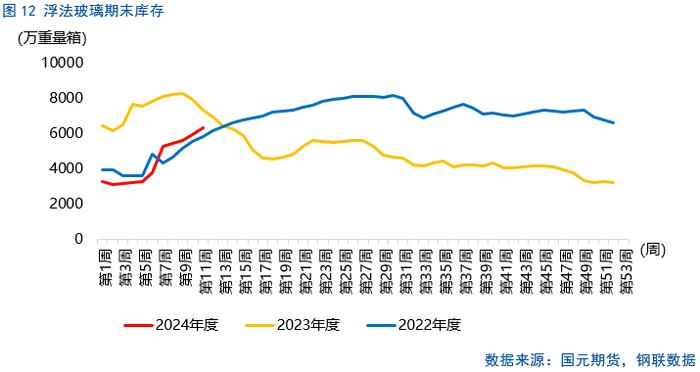 【纯碱玻璃】纯碱行情修复，玻璃跌后企稳