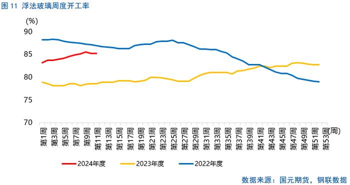 【纯碱玻璃】纯碱行情修复，玻璃跌后企稳