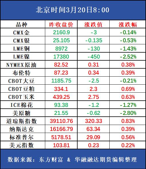 好策略投资内参 | 3.20 印尼镍矿RKAB额度获增沪镍跌超2%，或对不锈钢产生负反馈