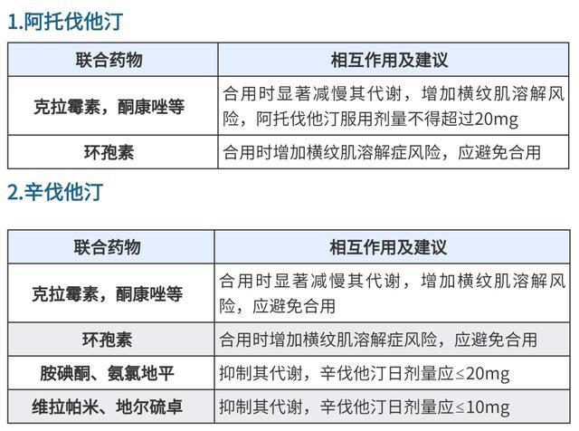 50%老人同时服用三种药，“撞车”有风险！多药合用“禁忌清单”必藏！