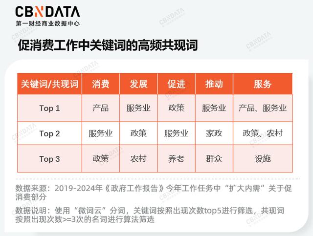 1.6万字的政府工作报告，为消费带来了哪些“确定性”趋势？