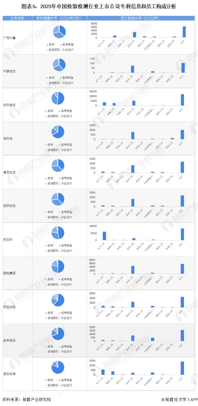 【最全】2024年中国检验检测行业上市公司全方位对比(附业务布局汇总、业绩对比、业务规划等)