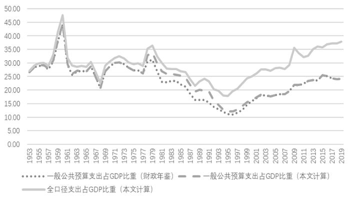 白重恩：新阶段的中国经济与财政政策