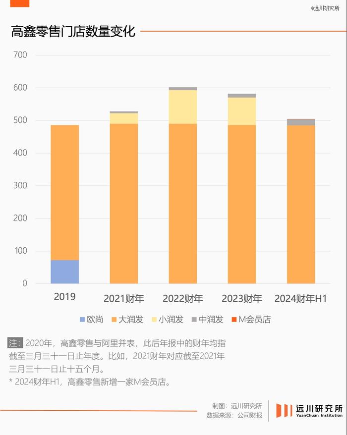 大润发不认的命，阿里先认了