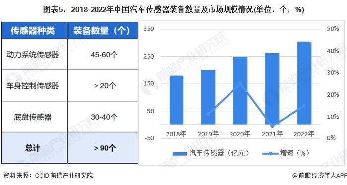 2024年中国力矩传感器行业下游现状分析 机器人是最大应用领域【组图】