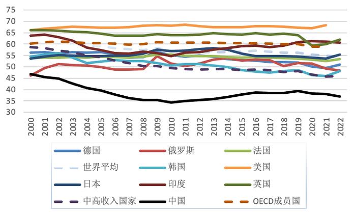 白重恩：新阶段的中国经济与财政政策