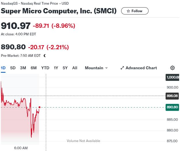 华尔街如何捞钱？发布“AI妖股”超微电脑看多报告两周后，高盛独占了公司股票增发