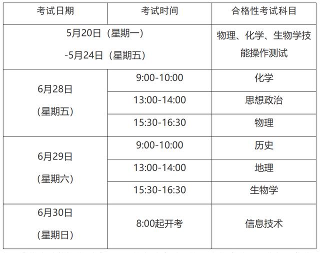 今年起，“小三门”考试成绩仅当年有效！2024高中学业考报考安排出炉