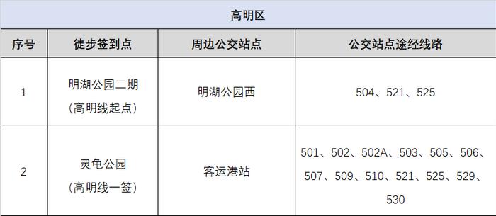 50公里徒步物资领取、公交出行指引，最新消息→