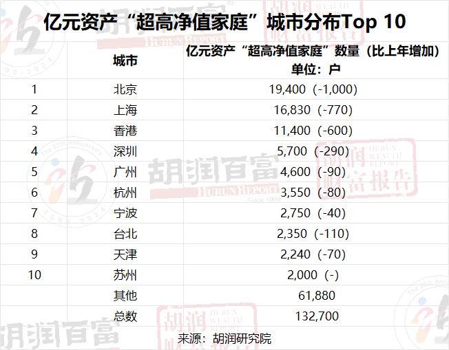 人生发财靠炒股？亿万富豪14%是职业股民...