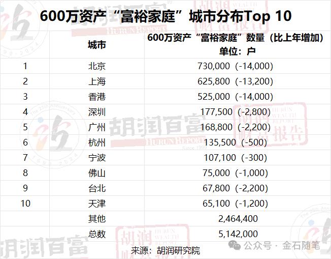 人生发财靠炒股？亿万富豪14%是职业股民...