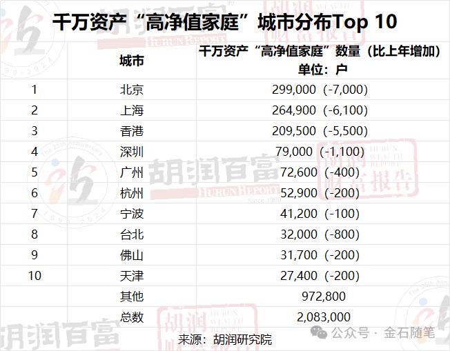 人生发财靠炒股？亿万富豪14%是职业股民...