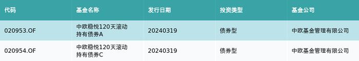 资金流向（3月19日）丨工业富联、药明康德、浪潮信息获融资资金买入排名前三，工业富联融资资金买入超13亿元