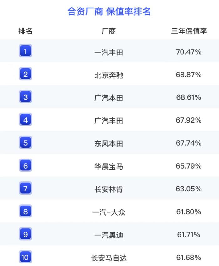 即将上市的一汽丰田全新普拉多 能带来哪些价值体验？