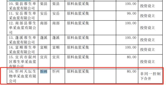 “19岁小伙抽血16次后猝死”？去世前10天查出重度贫血！天坛生物澄清：最短献浆间隔不是12天，是14天