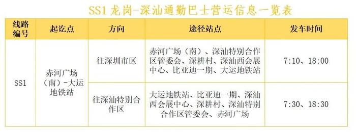 速看！深汕-龙岗通勤巴士停靠站点有变