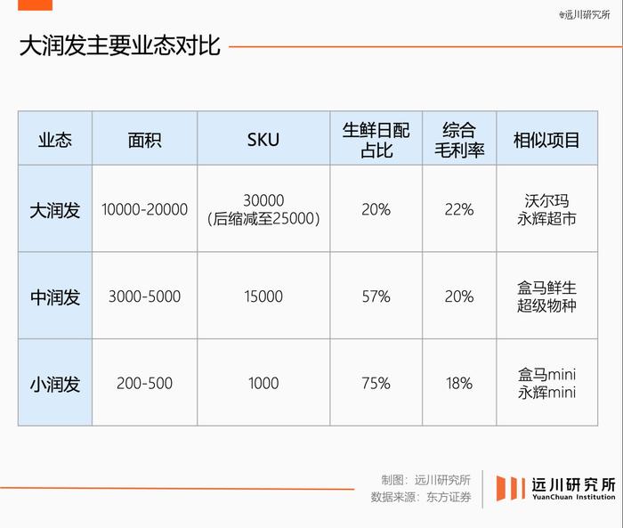 大润发不认的命，阿里先认了