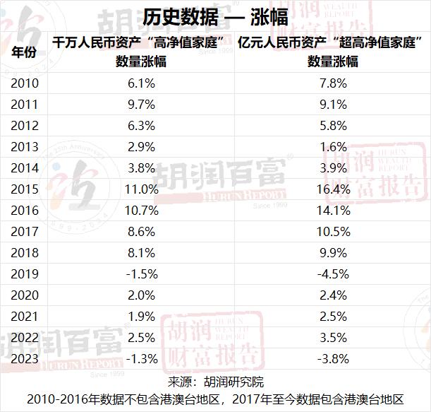 人生发财靠炒股？亿万富豪14%是职业股民...