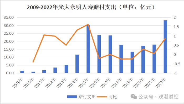 光大永明首位市场化总经理卸任，投资端、承保端双承压