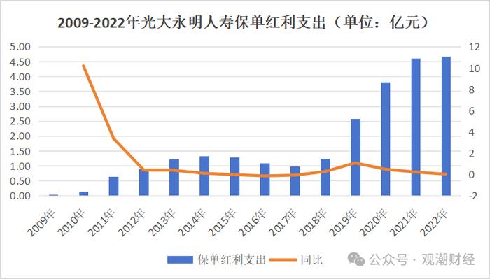 光大永明首位市场化总经理卸任，投资端、承保端双承压