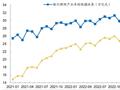 债市回调下理财产品期限压缩 总规模小幅缩减至28.38万亿元