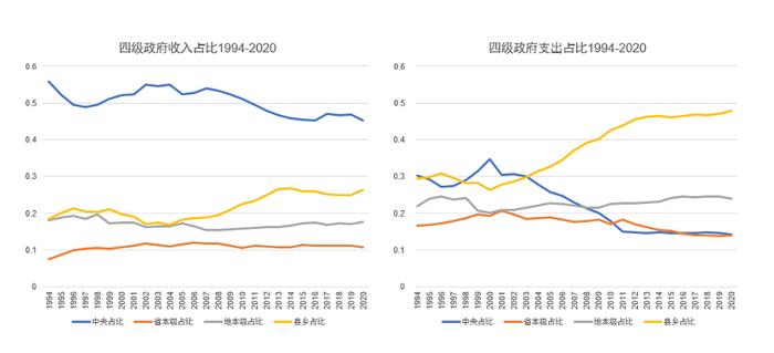 白重恩：新阶段的中国经济与财政政策