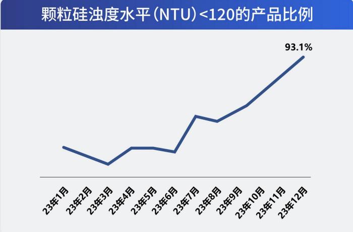 洞见财报丨颗粒硅三年，协鑫科技捧出一张怎样的成绩单？