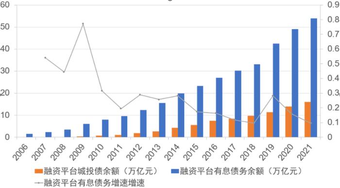 白重恩：新阶段的中国经济与财政政策