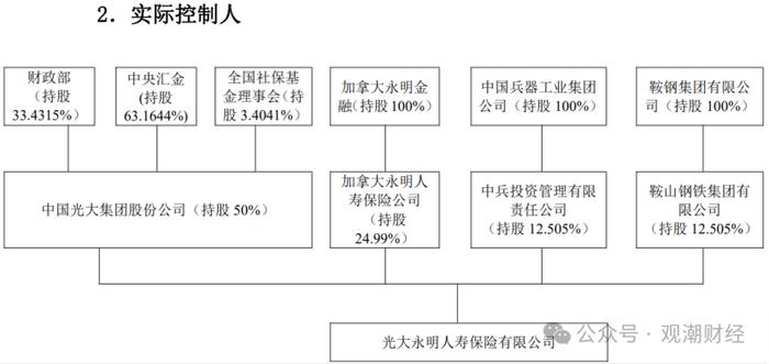 光大永明首位市场化总经理卸任，投资端、承保端双承压