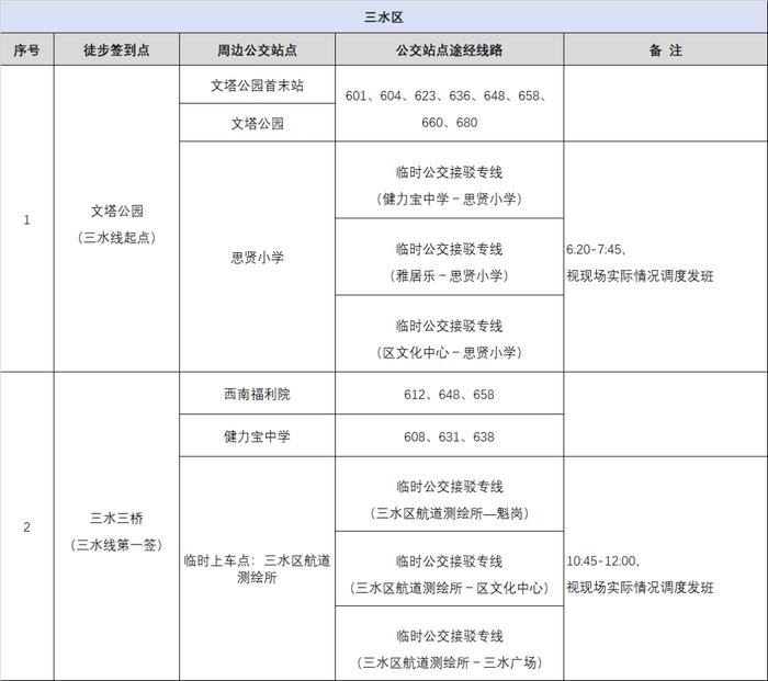 50公里徒步物资领取、公交出行指引，最新消息→