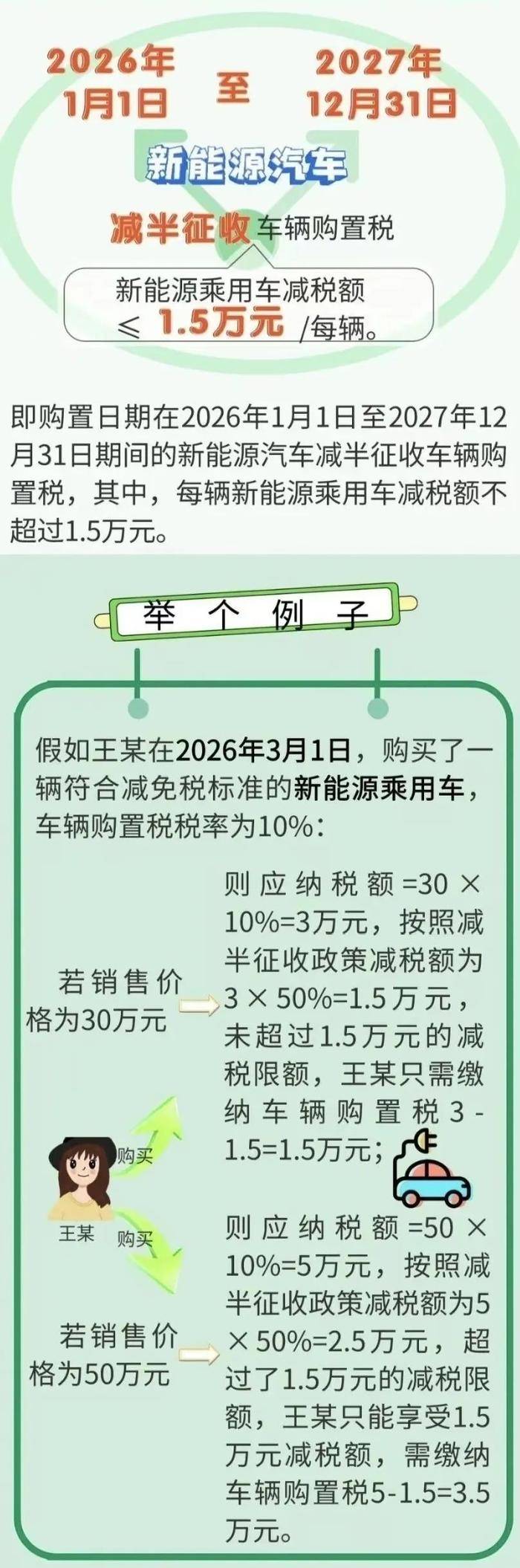 继续减免！新能源汽车税收优惠政策请查收～