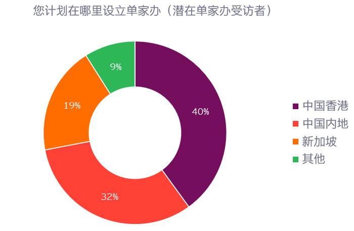 源于家族，回馈社会——香港科技大学与安永联合发布《2024年大中华区家族办公室现状调研报告》