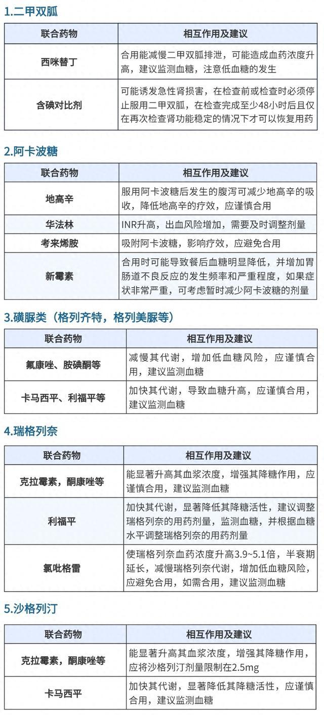 50%老人同时服用三种药，“撞车”有风险！多药合用“禁忌清单”必藏！