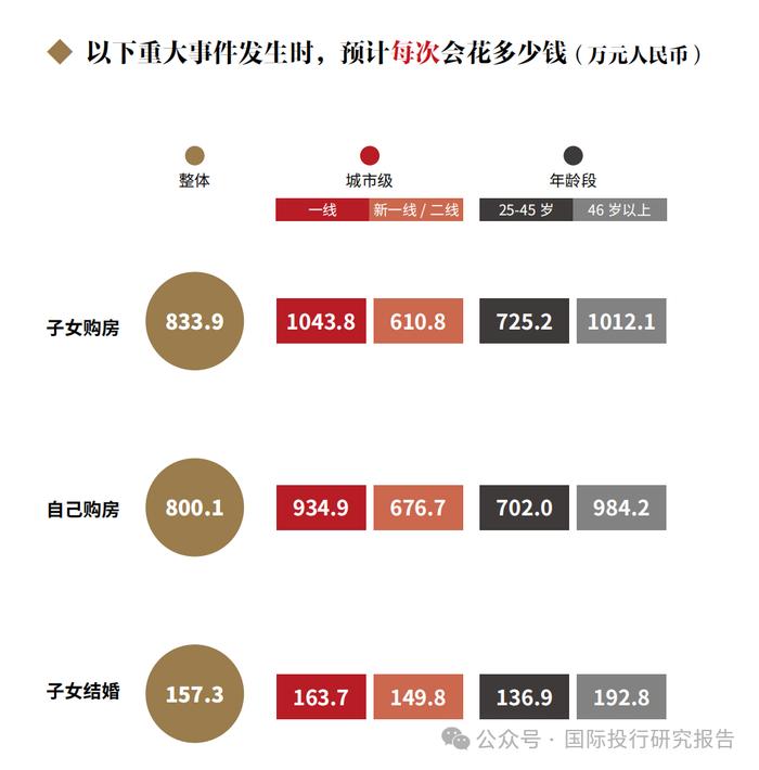 胡润研究院：中国富人有 518 万户，广东富人最多，10%为股民，富人娃娃结婚平均花掉157.3万