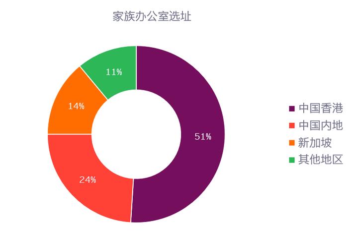 源于家族，回馈社会——香港科技大学与安永联合发布《2024年大中华区家族办公室现状调研报告》