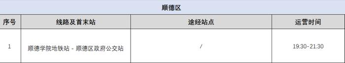 50公里徒步物资领取、公交出行指引，最新消息→